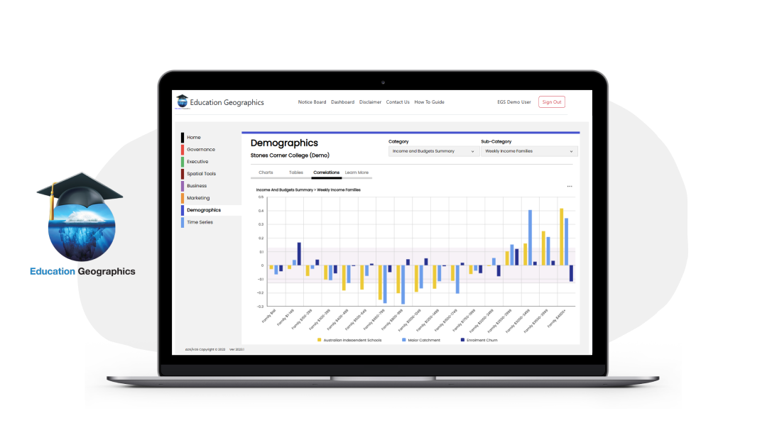 How Education Geographics re-built their dashboard using Squirrel365