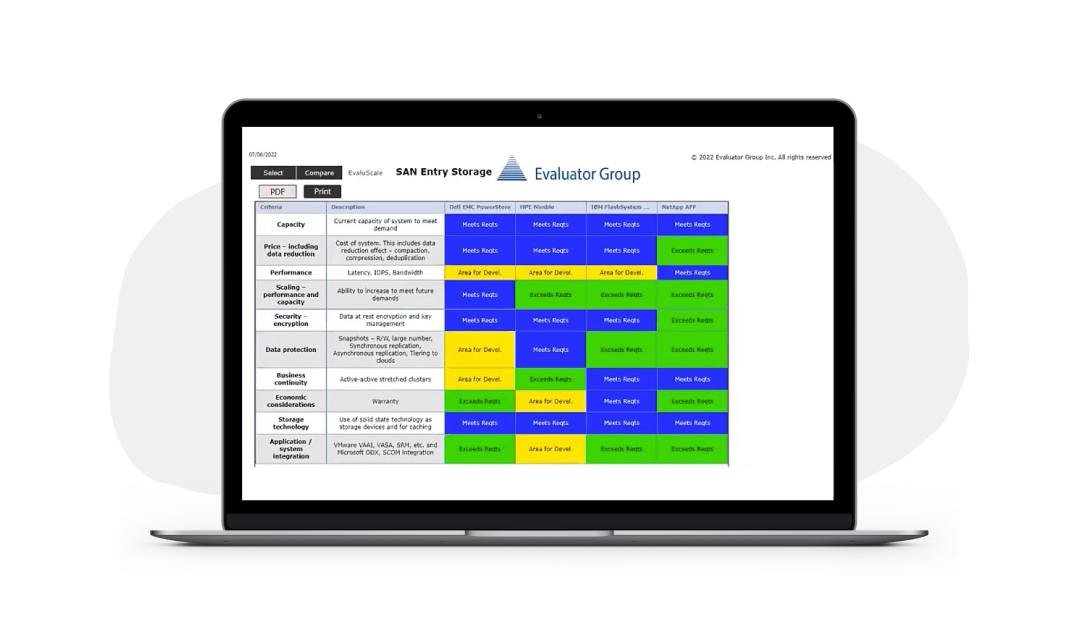 Evaluator Group simplifies analysis for their clients